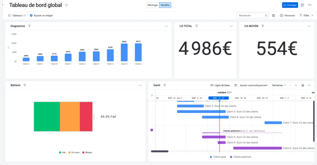 Dashboard monday.com