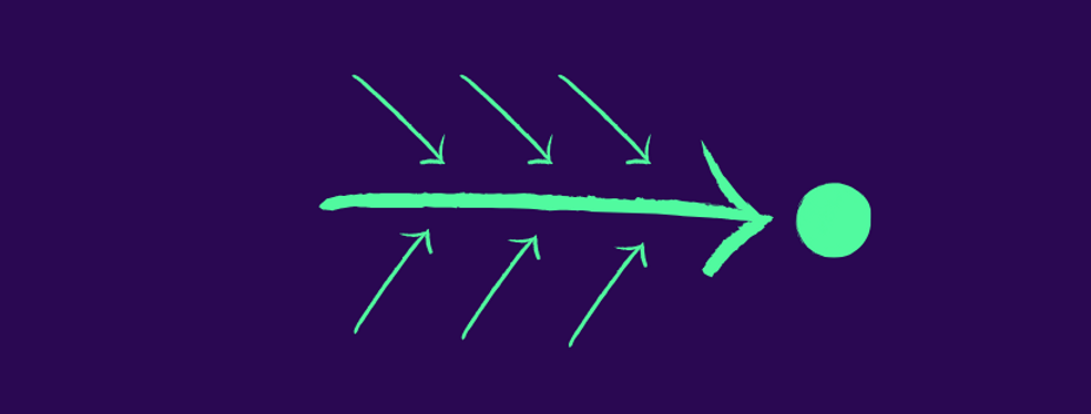 Diagramme ishikawa model