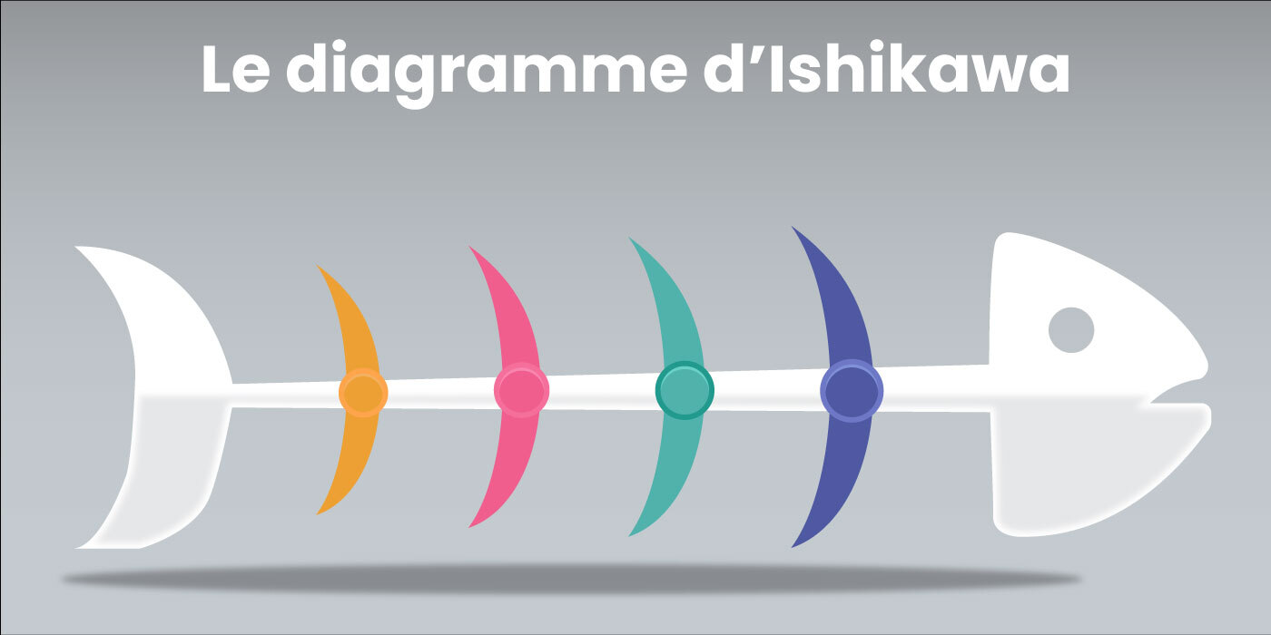 Diagramme dIshikawa