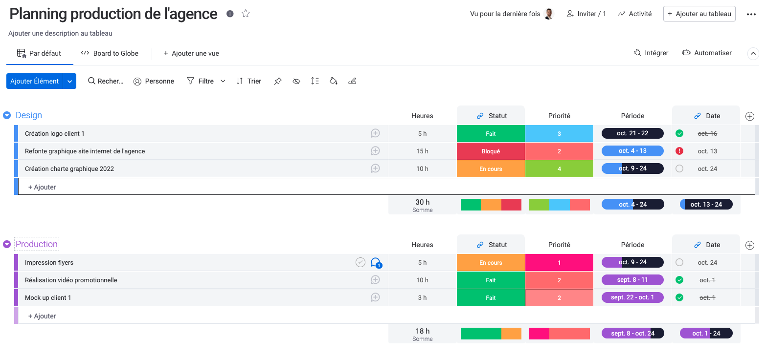 Exemple tableau monday.com  1
