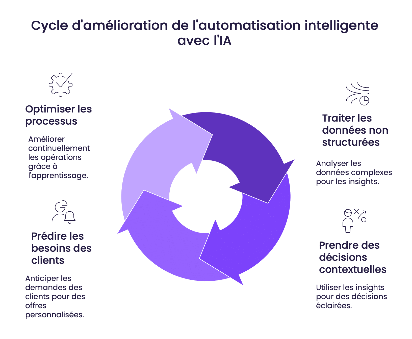 Lautomatisation des taches levier essentiel pour votre croissance B2B visual selection