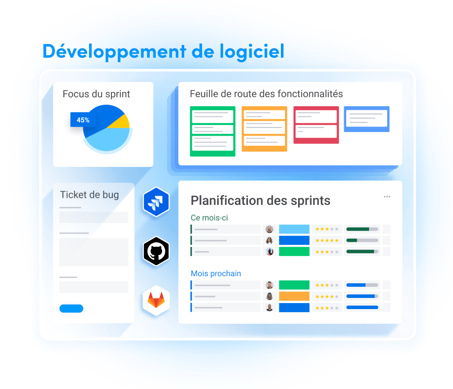 Vue Developpement de logiciel