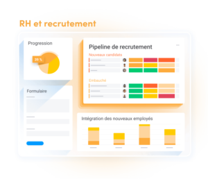 Vue RH et Recrutement
