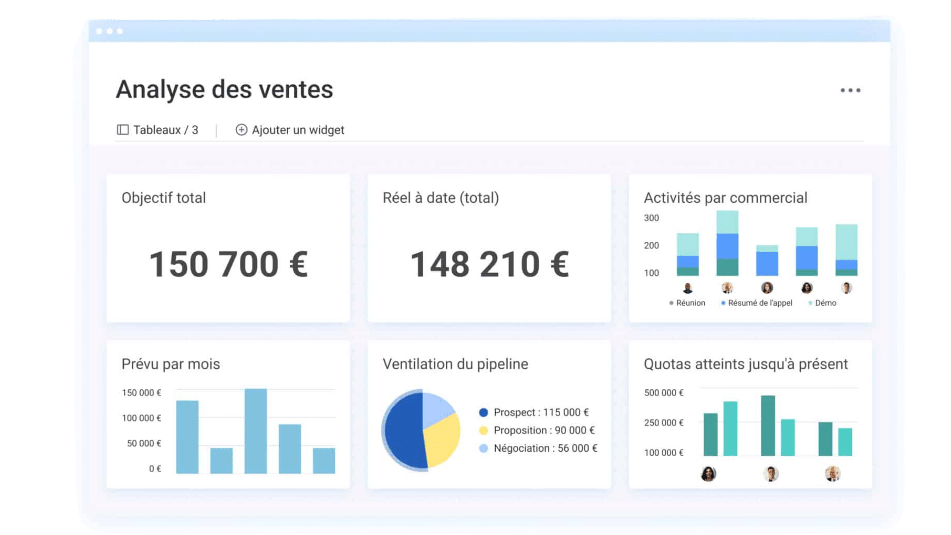projet clients monday CRM