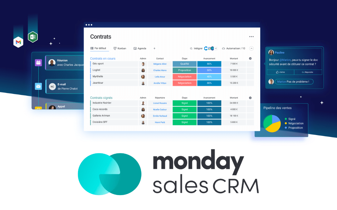 contrat monday CRM