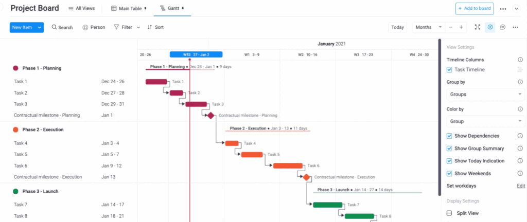 diagramme gantt monday