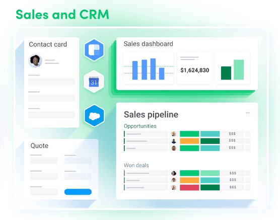 Sales et CRM