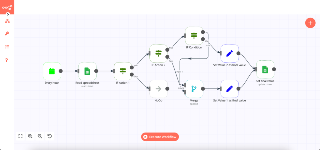 n8n workflow complexe