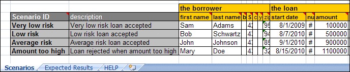 scrn di scenariosheet