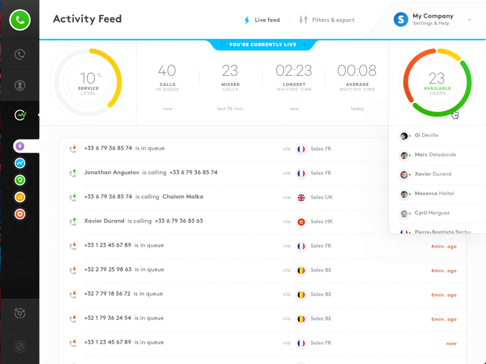 Aircall Alternatives dashboard