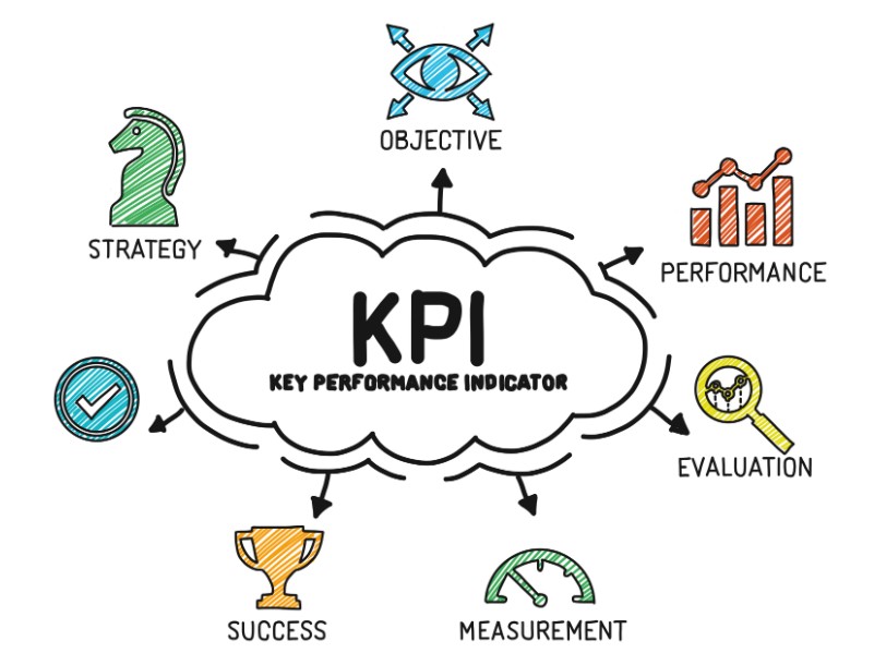 Maîtrise des KPI objectifs