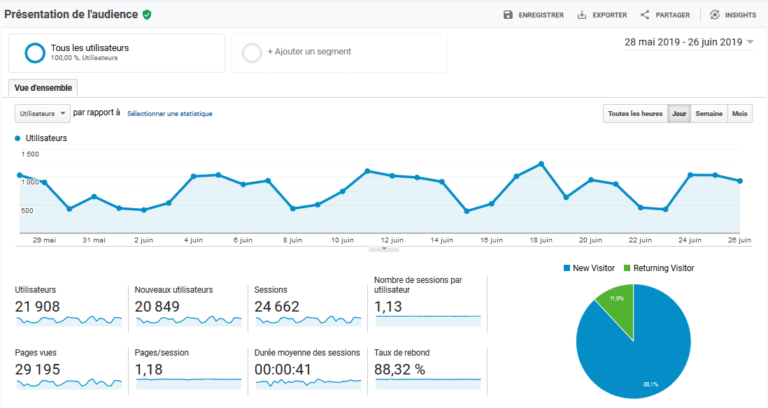 exemples kpi google analytics 768x408 1