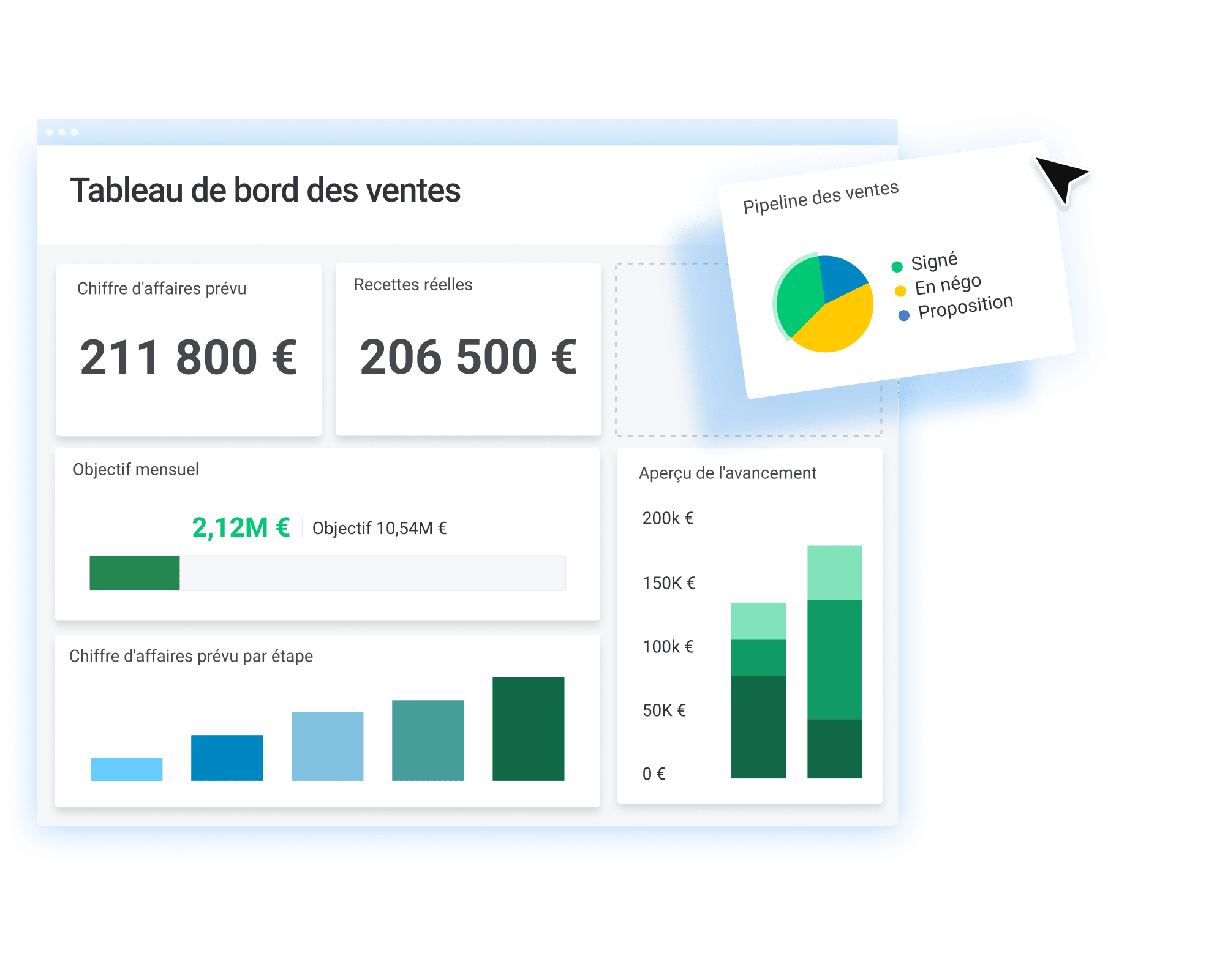 CRM force de vente : Tableau de bord monday