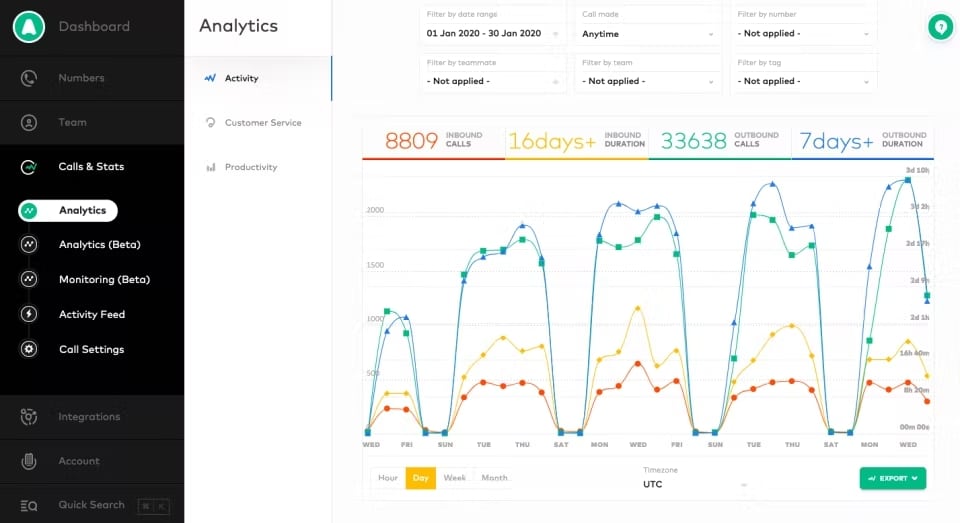 Aircall Analytics