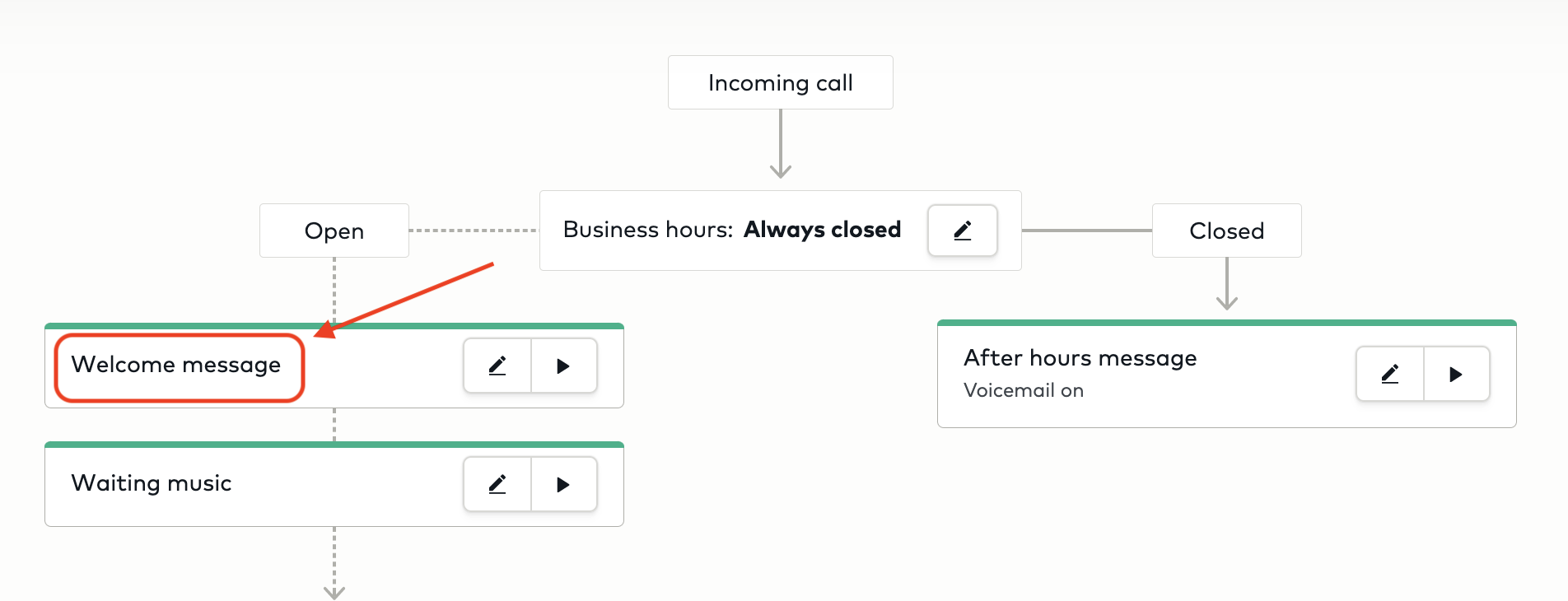 Routage des appels Aircall 1