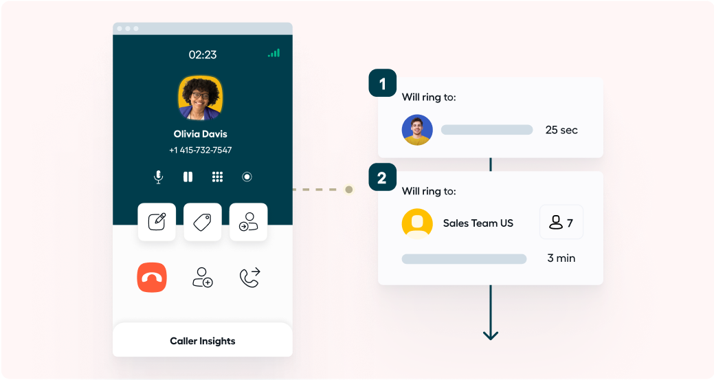 Routage des appels Aircall 2