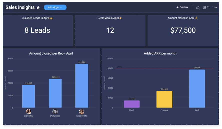 Sales insights monday.com