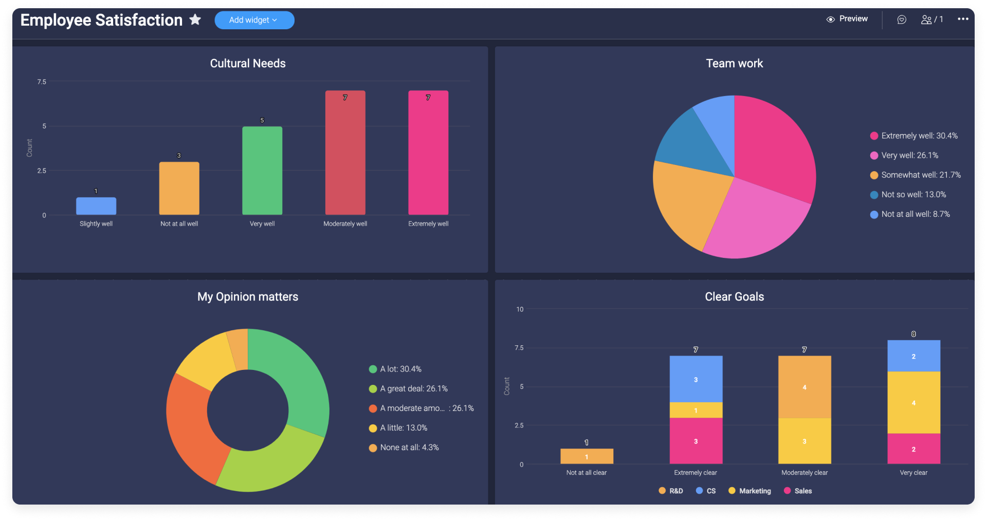 Tableau de bord commercial monday.com 1