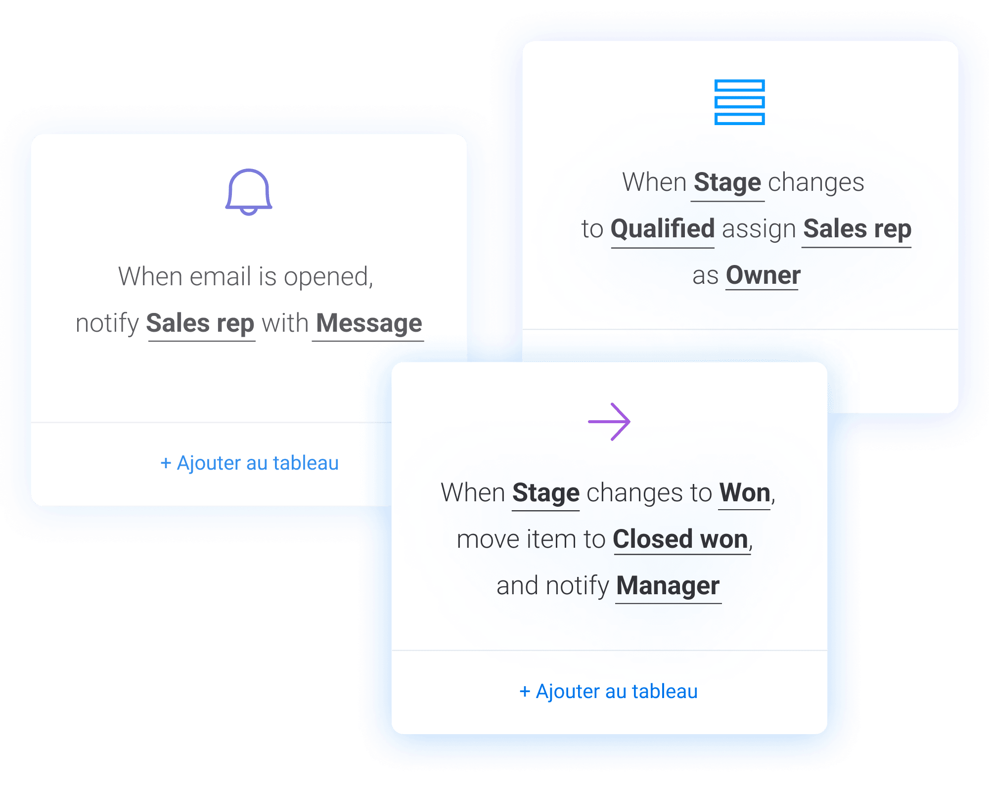 Automatisations monday