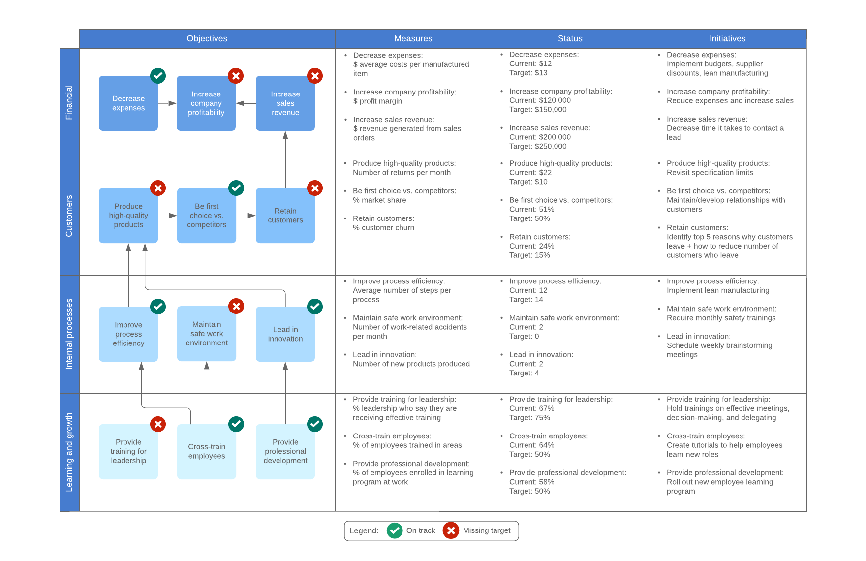 balanced scorecard with strategy map example