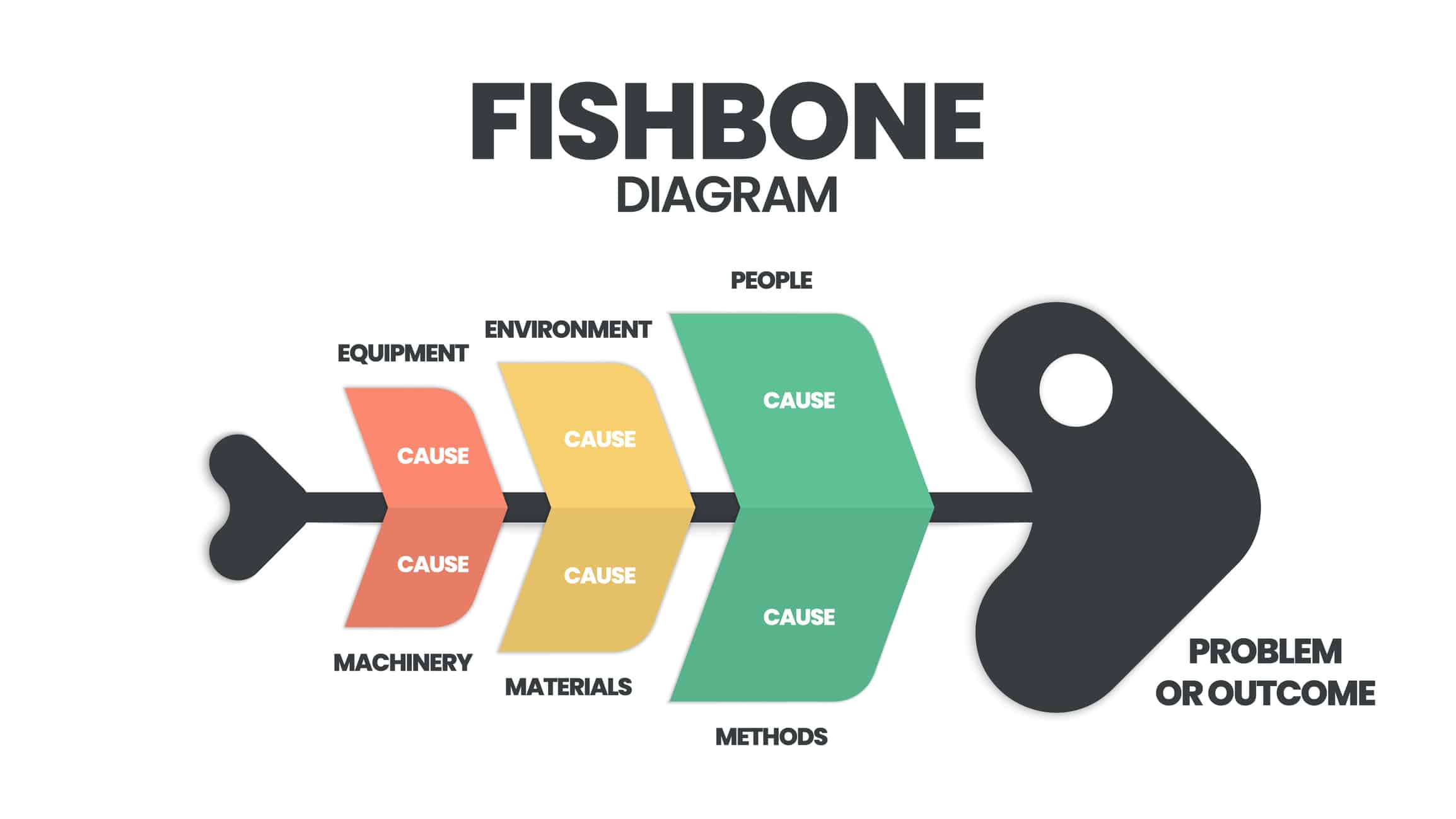 diagramme-ishikawa