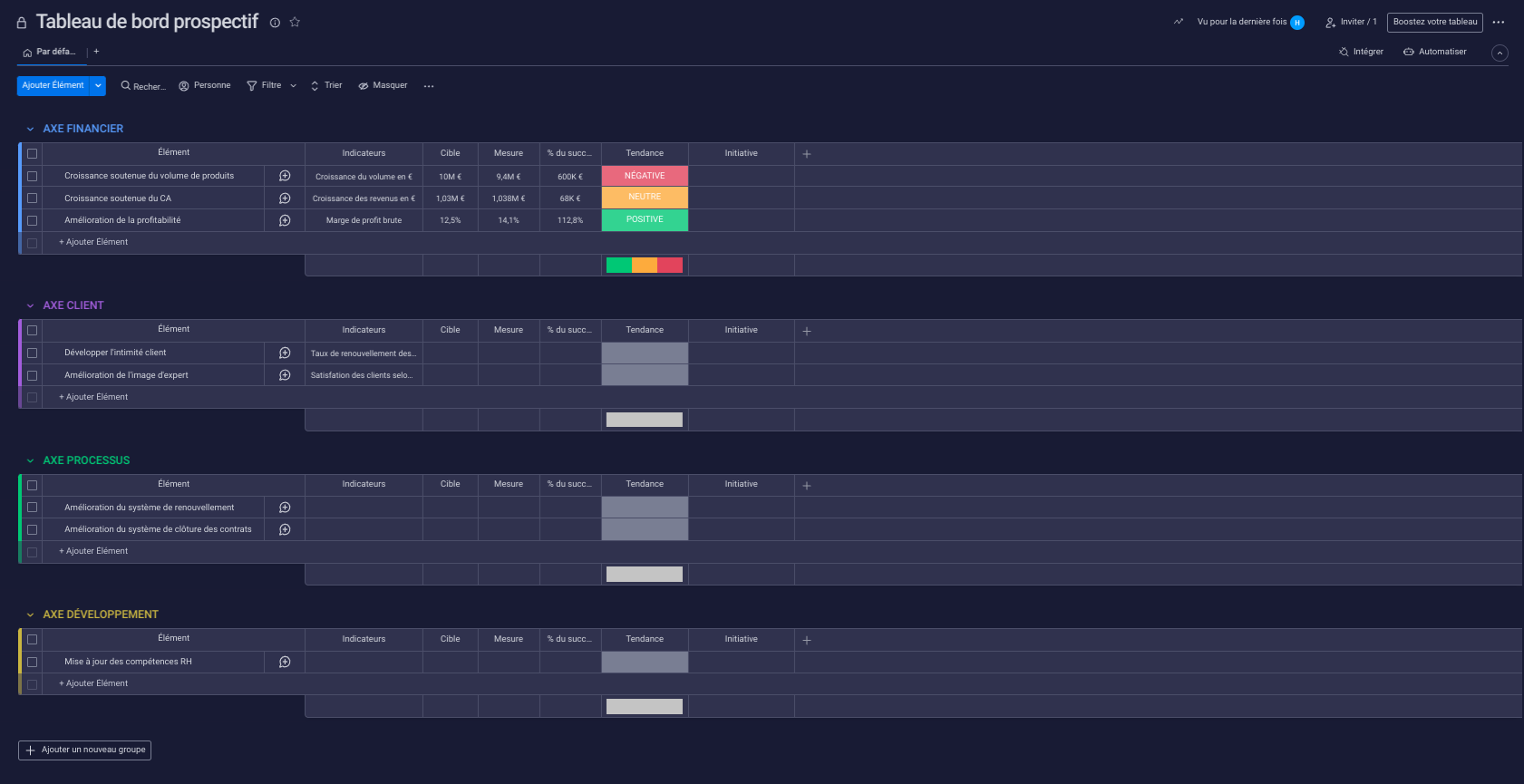 tableau de bord prospectif monday