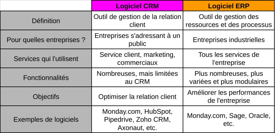 diff erp crm