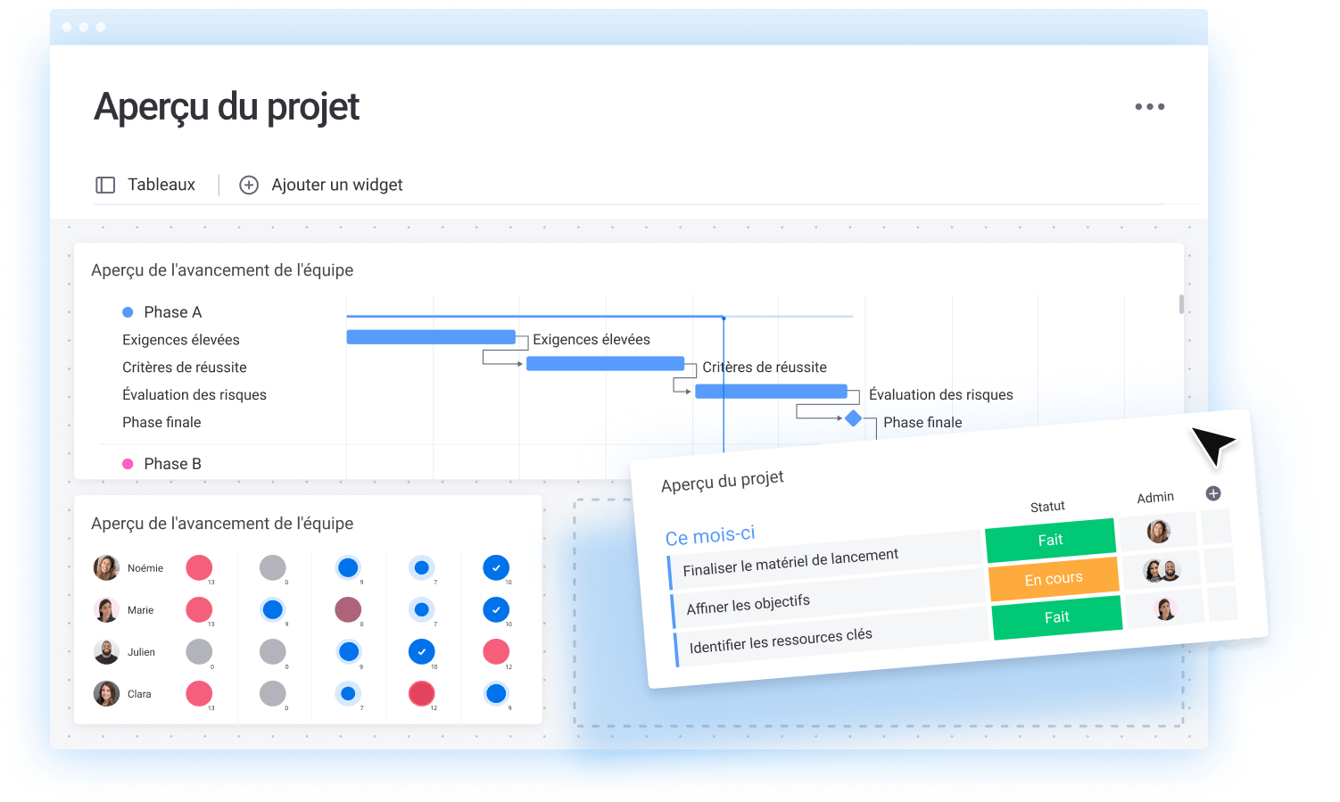 Apercu du projet 2