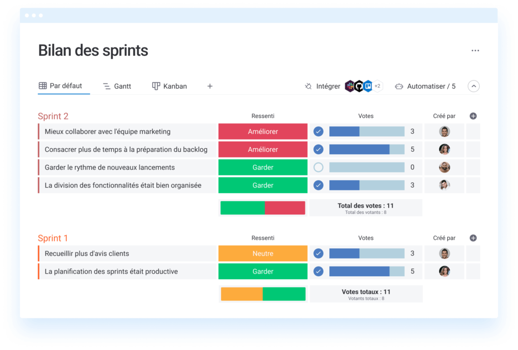 FR Sprint retrospective dev