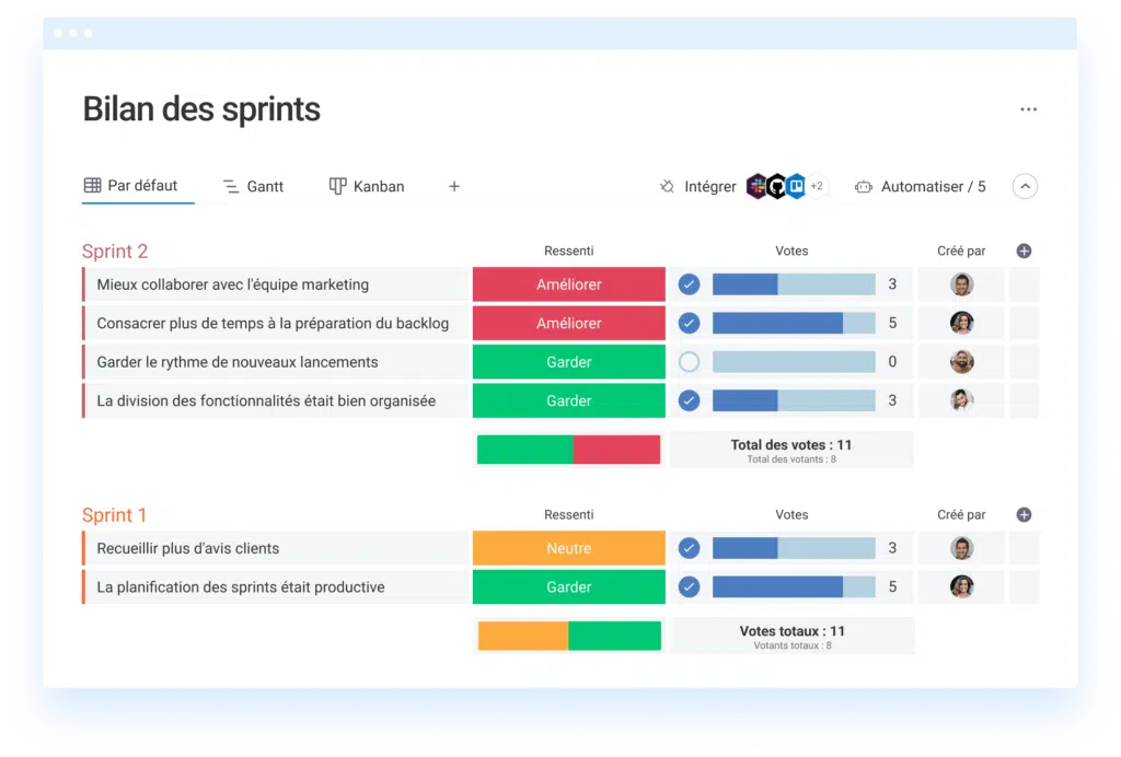 FR Sprint retrospective dev