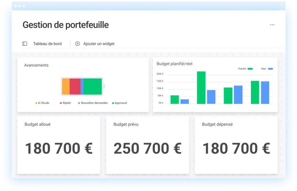 Gestion de portefeuille