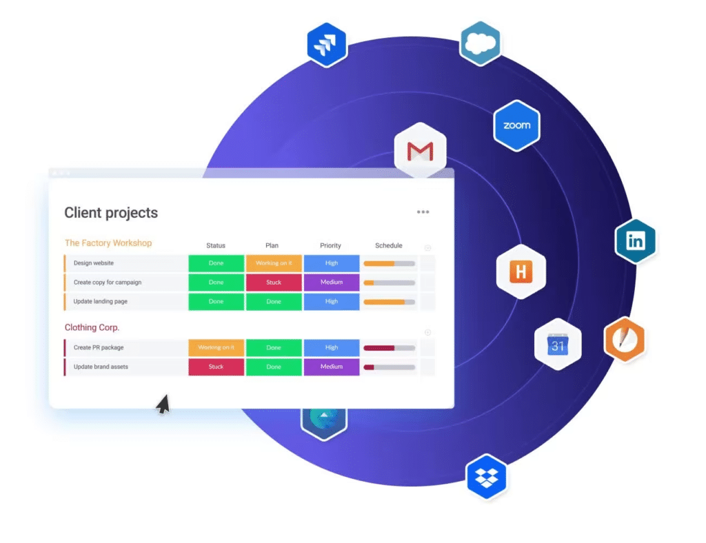 Integrations monday