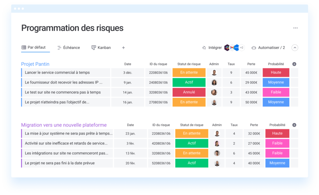 Programmation des risques