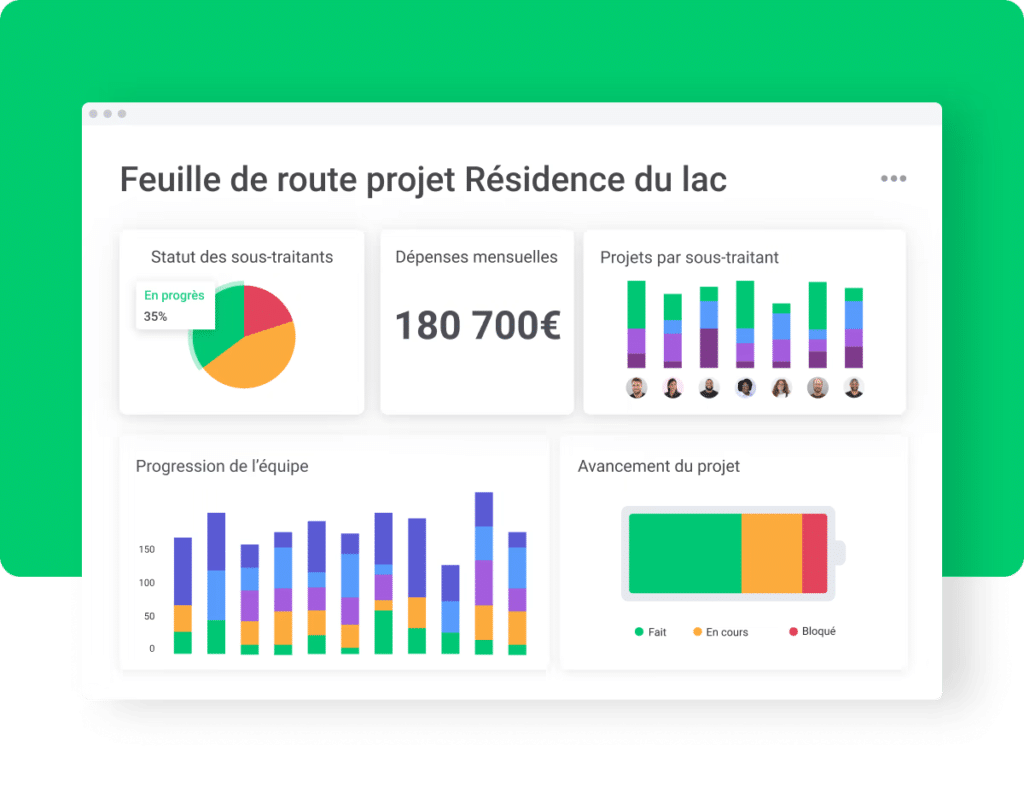 Tableau de bord Gestion BTP 1