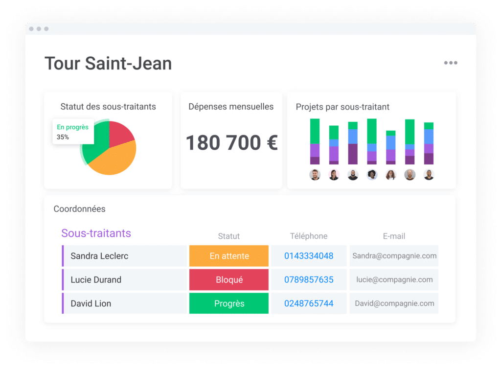 Tableau de bord Gestion BTP