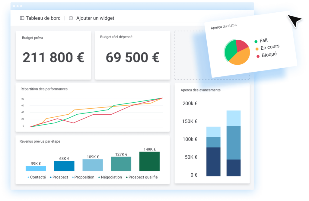 Tableau de bord projet