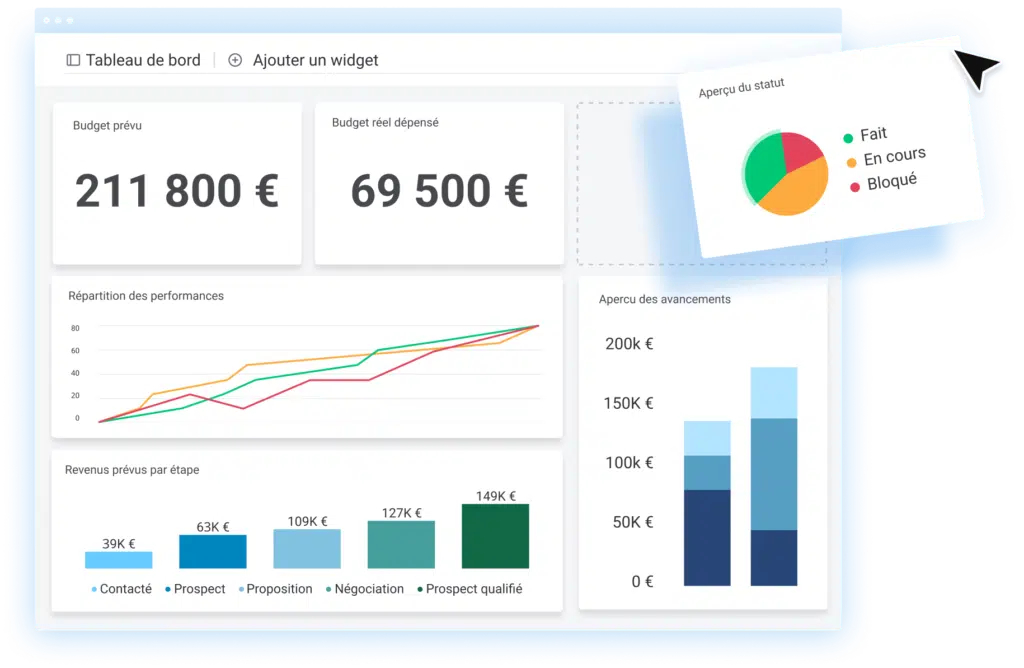 Tableau de bord projet