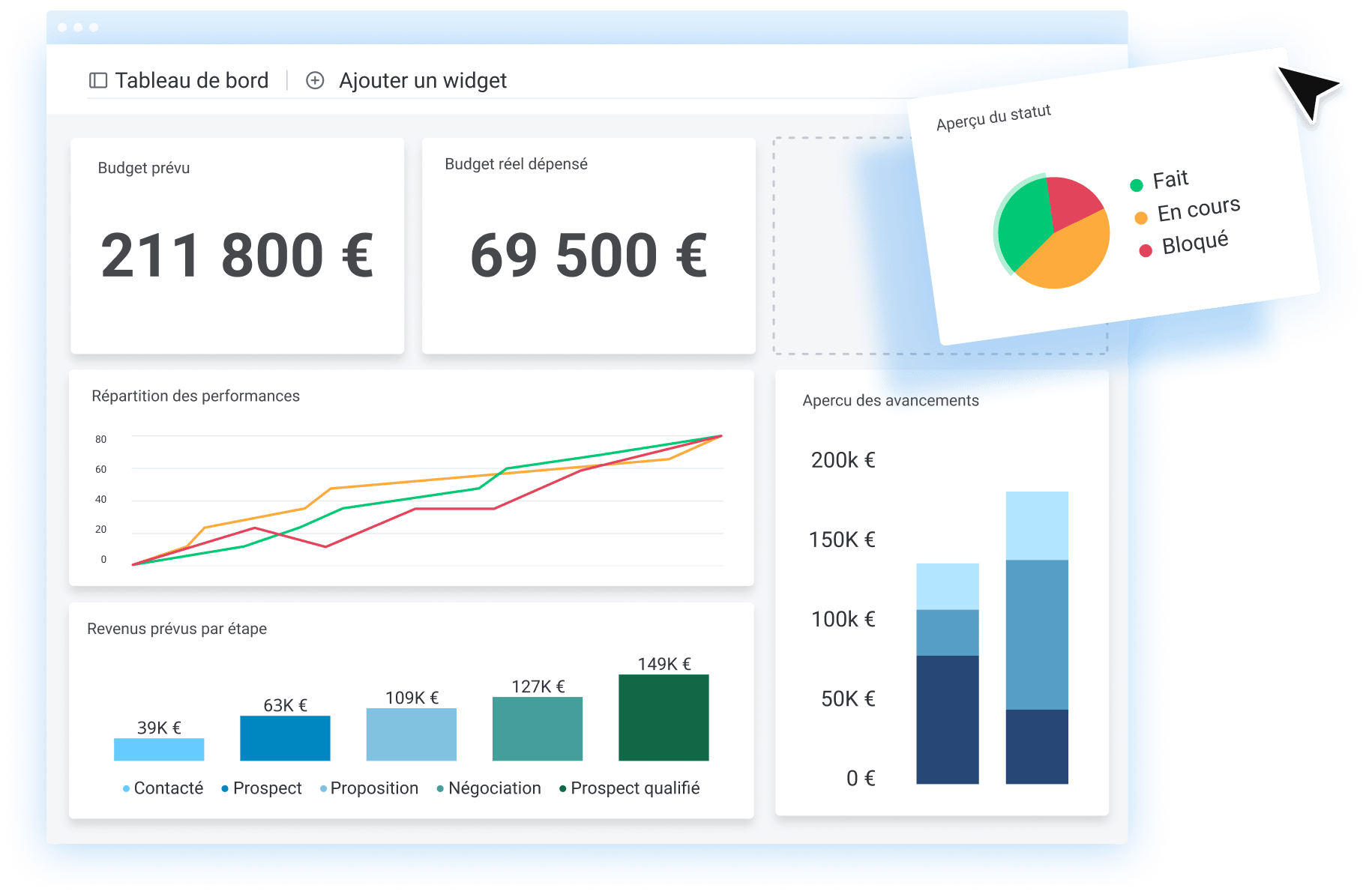 Tableau de bord projet