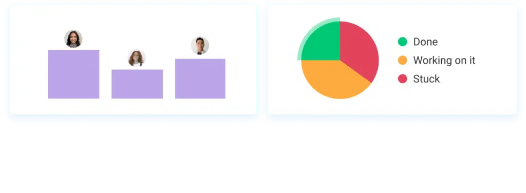 Vue Tableau de bord