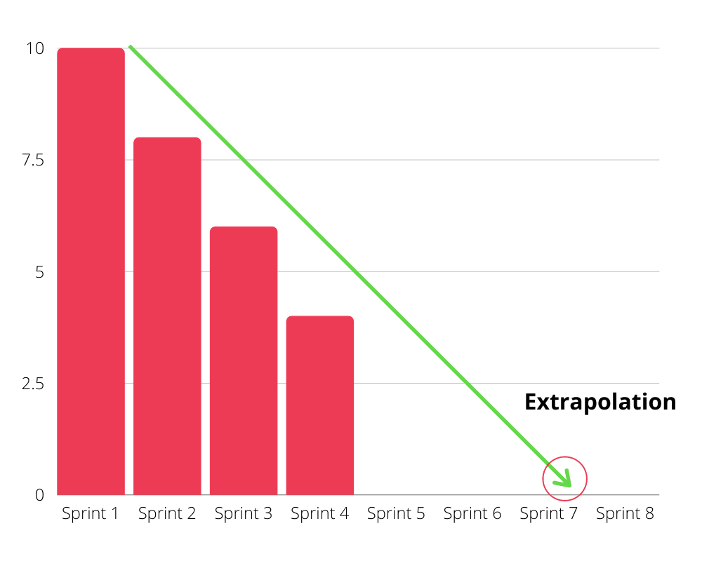 burndown chart 4