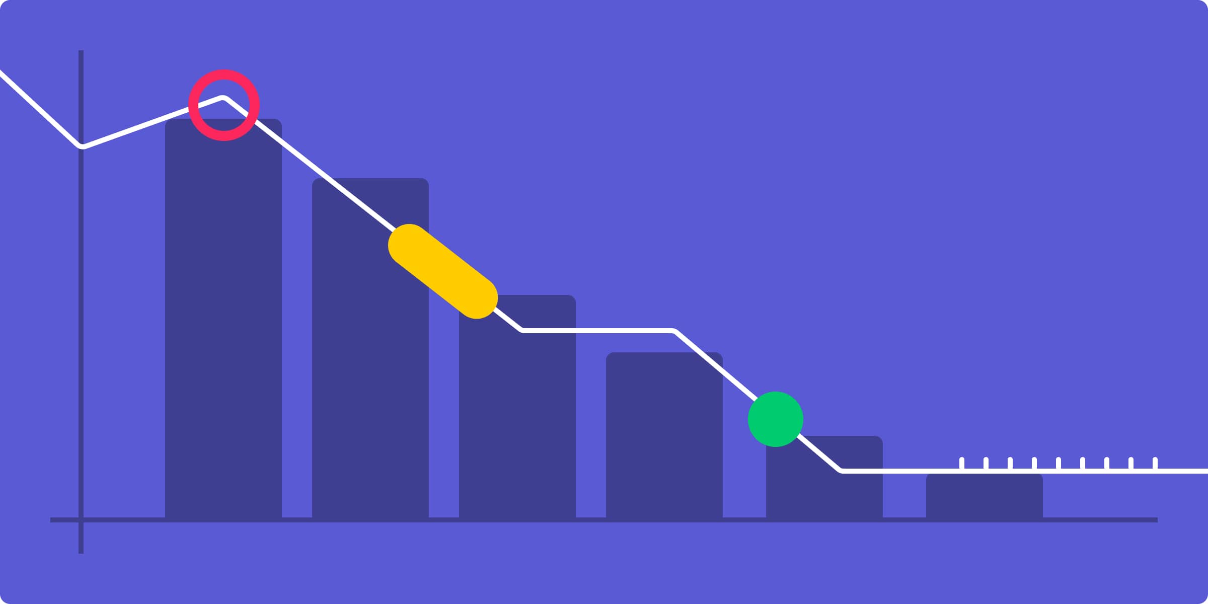 burndown chart