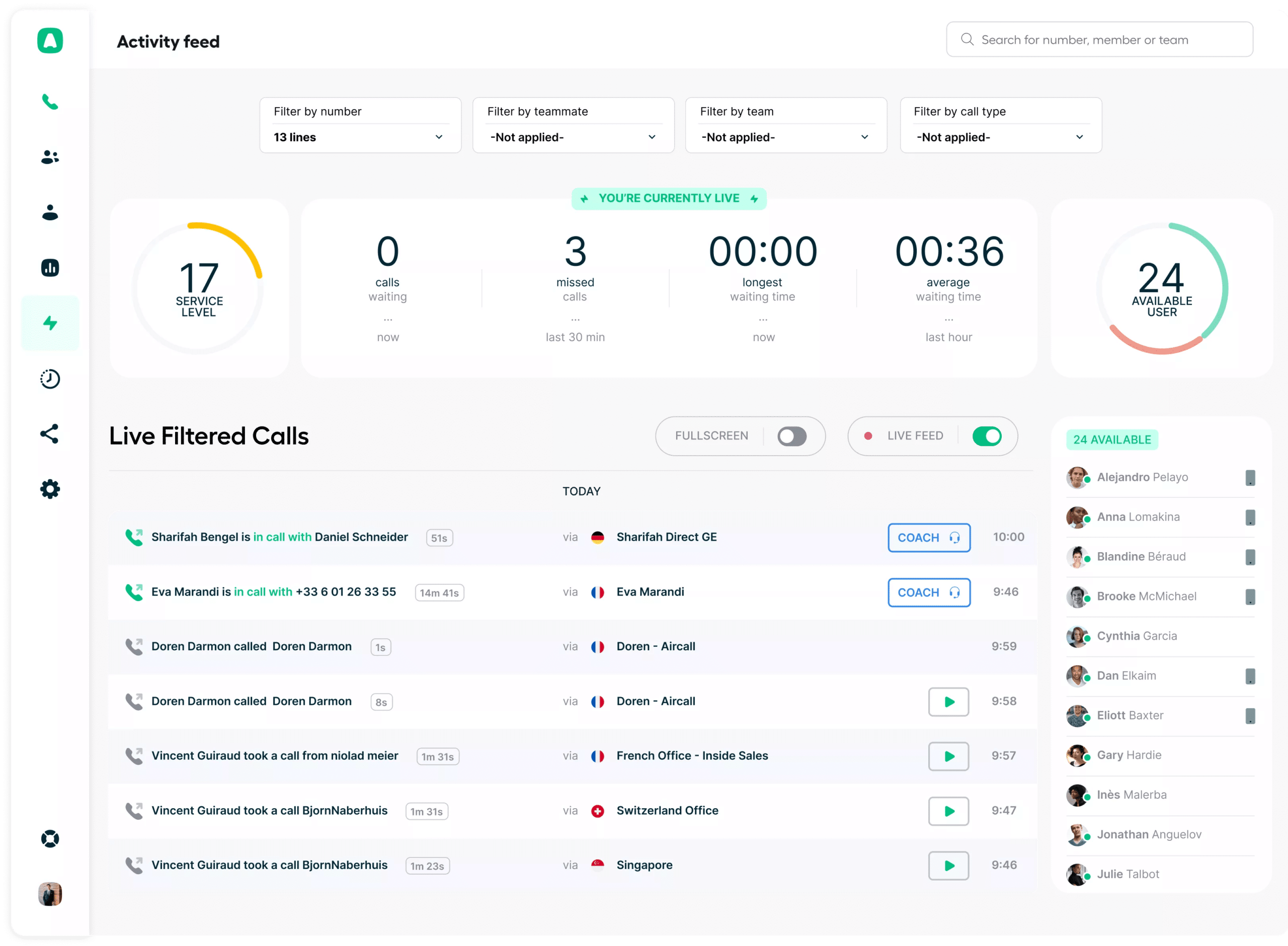 dashboard aircall