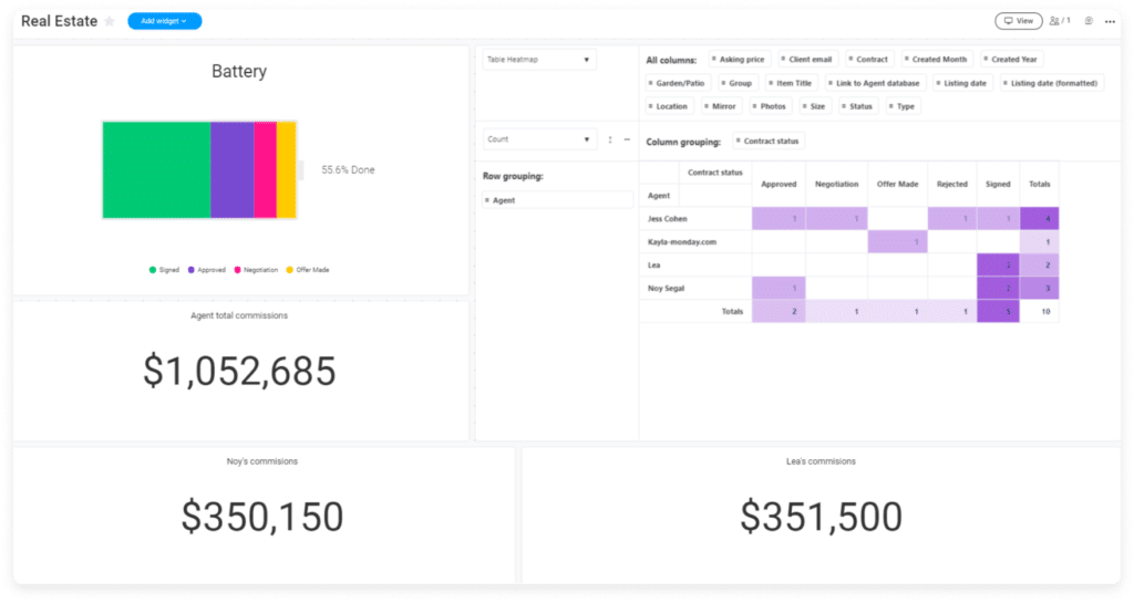 dashboard real estate