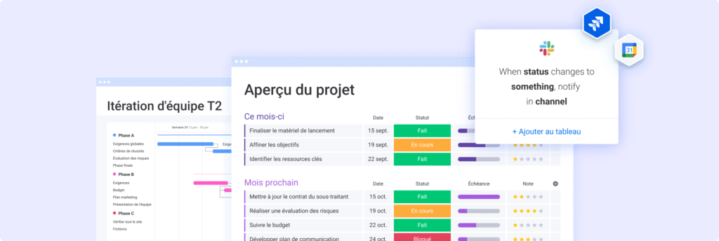 monday work management Gestion de projet