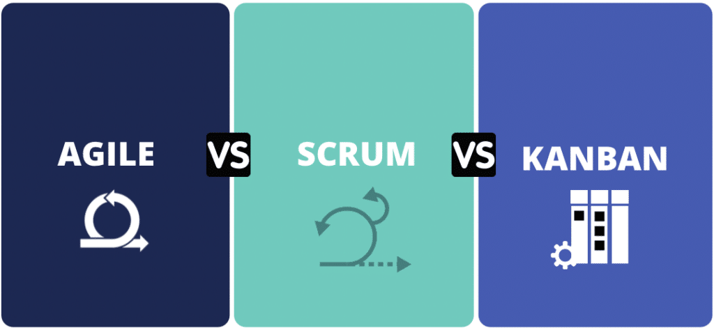 Agile vs scrum vs kanban