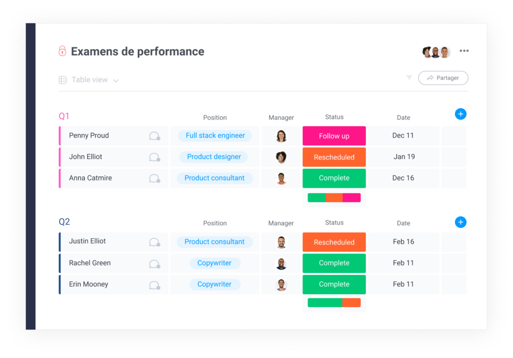 Examens de performance