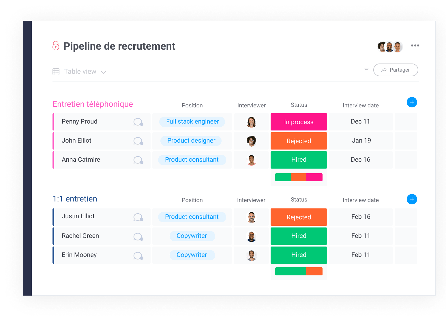 Pipeline de recrutement