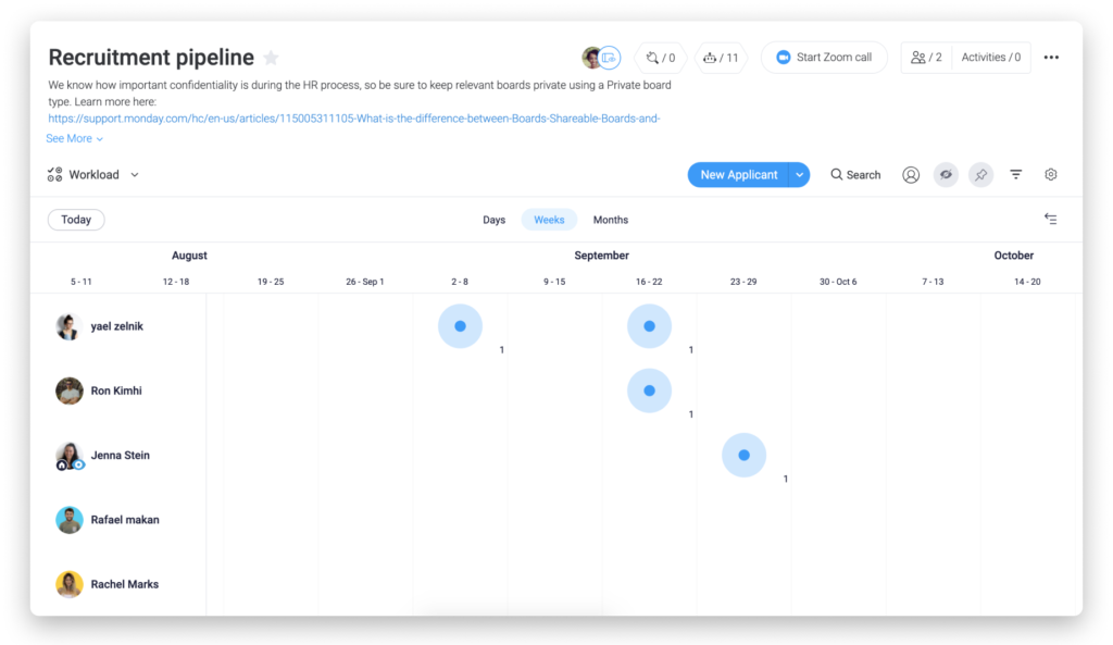 Processus RH recrutement