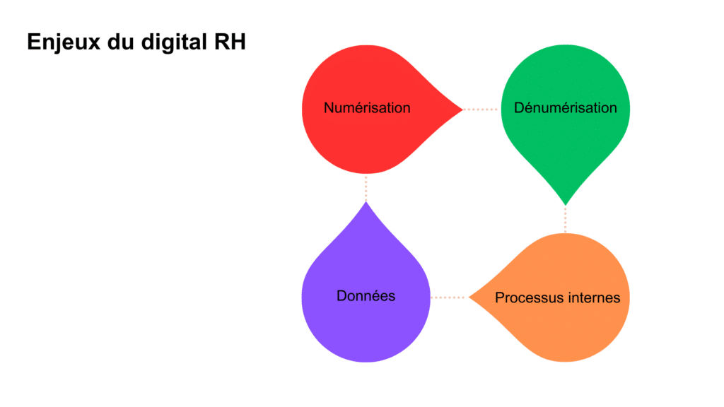 Schema enjeux digital RH