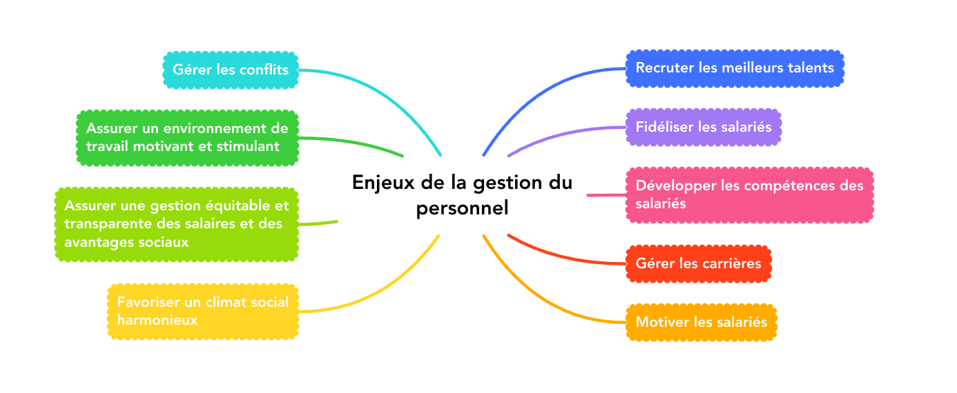 enjeux de la gestion du personnel